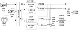 基于图聚类标签传播的集成多分类器融合分类方法和系统