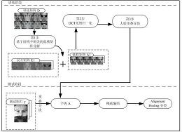 一种低秩分块稀疏表示的人脸识别方法