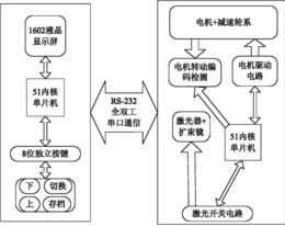 基于激光的车头与障碍物间距离检测装置及方法