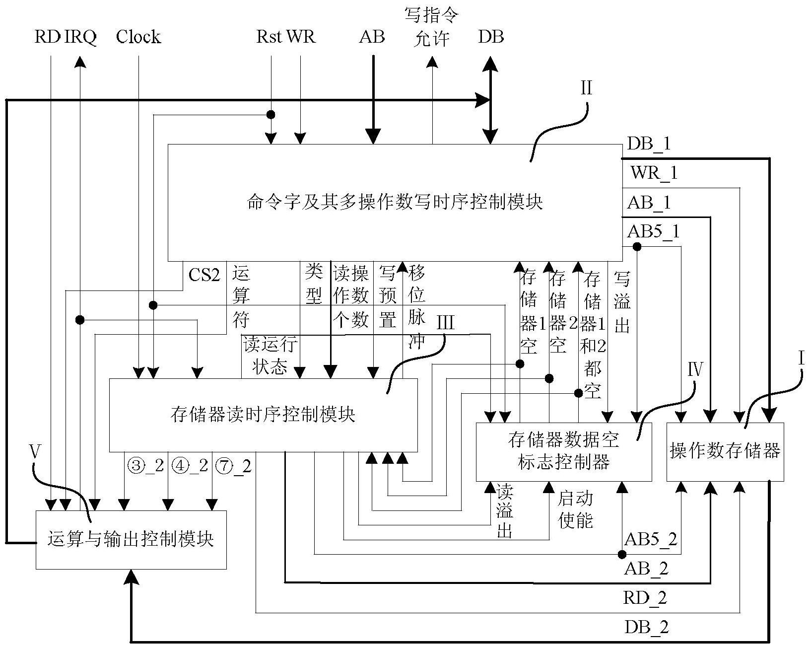 双指令多浮点操作数加/减运算控制器