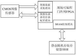 一种光栅尺的多窗图像数据高速扫描及采集装置的数据高速扫描及采集方法