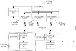 一种自动泊车系统的多智能体优化控制装置及控制方法