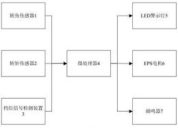 一种安全切换泊车模式的控制装置及控制方法