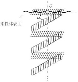 一种支持增强力触觉反馈的多股螺旋弹簧虚拟模型