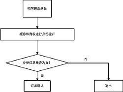 基于二维码的移动终端交易加密方法