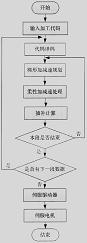 一种高效高平稳的数控系统加减速控制方法