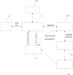 一种防伪溯源系统及其方法