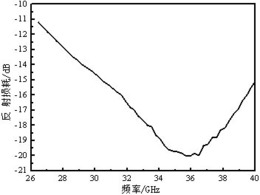 一种毫米波吸波涂层材料及其制备方法