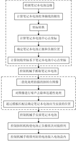 一种用于笔记本电池自动装盒的视觉检测和控制方法