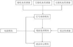 一种船舶吃水及姿态的鲁棒实时测量系统及其方法