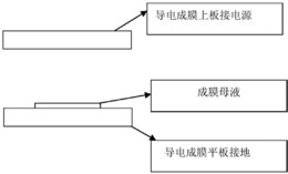 一种制备表面富集无机填料的高分子纳米复合膜的方法