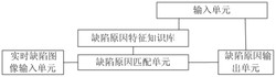 一种冷轧带钢表面缺陷原因分析方法及系统