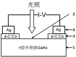 一种n型半绝缘GaAs欧姆接触电极材料及其制备方法