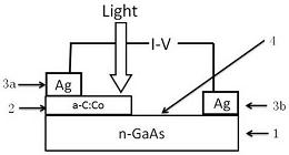 一种钴掺杂的非晶碳膜/GaAs/Ag光敏电阻器件及其制备方法