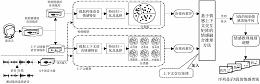 基于情感上下文的语音情感推理方法及系统