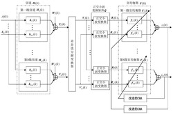 一种多输入多输出MIMO系统小波常模盲均衡方法