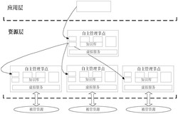 一种面向增量制造的资源自主管理方法