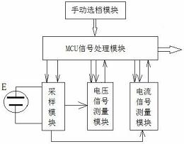 电容式光伏电池电压电流采集装置