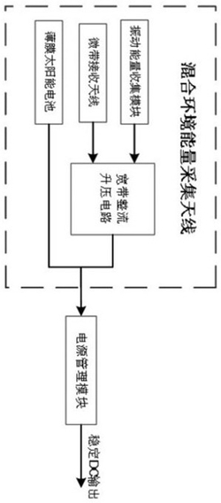 一种一体化混合环境能量收集装置