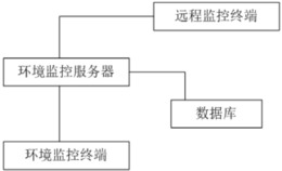 一种校园环境监控及信息处理系统和方法