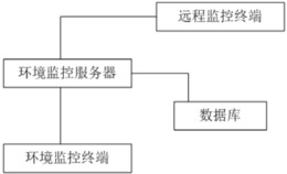 一种校园环境监控及信息处理系统和方法