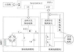 一种基于极限学习机的开关磁阻电机磁链在线建模方法