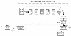 一种基于DNA遗传优化的正交小波盲均衡方法