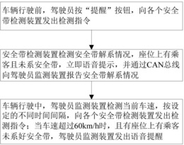 一种分布式安全带检测系统及方法