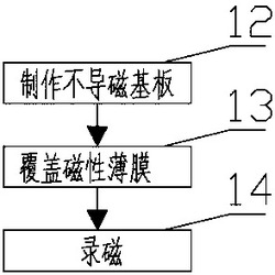 基于阵列喷头电纺直写精度可变磁栅尺及制造装置及方法