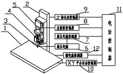 一种基于近场电纺直写技术的光栅尺制造方法