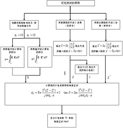 一种精确测量介电常数的测试系统及方法