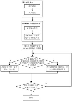 一种基于区块树的Web页面链接块的识别方法