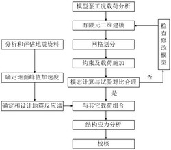 一种余热排出泵抗震分析方法