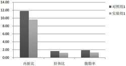 一种降低淡水鱼类体脂肪含量的饲料添加剂及制备方法