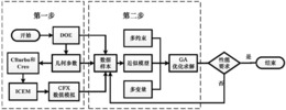 一种导叶式离心泵多工况水力设计方法