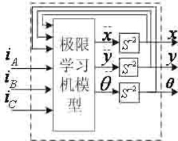 一种磁悬浮开关磁阻电机的转子位置/位移自检测方法