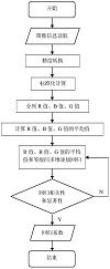 一种基于图像处理技术的冷鲜肉品质的测评方法