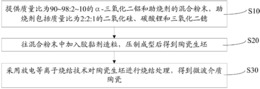 微波介质陶瓷及其制备方法