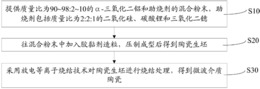 微波介质陶瓷及其制备方法