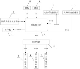 一种角膜内皮细胞分析仪及分析方法