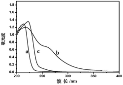 基于铂纳米粒子的表面分子印迹聚合物复合材料及其制备方法和应用