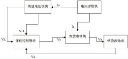 适用于开关电源脉冲宽度调制系统的锯齿波振荡电路