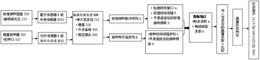 精量排种器的漏播实时检测方法