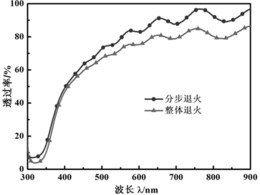 一种有效提高多层透明导电薄膜光电性能的制备方法