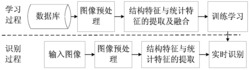 基于多特征融合的实时手写体数字识别方法