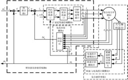 一种混合动力车BSG转矩波动补偿控制器及其构造方法