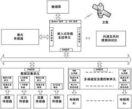 一种采用激光探测的智能变量喷雾控制器