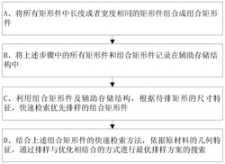 一种基于组化技术的矩形件排样方法