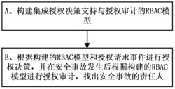 一种基于RBAC模型的授权决策与授权审计方法