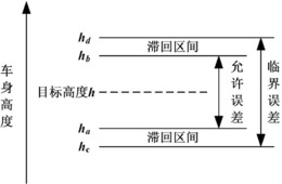 一种电控空气悬架车高调节控制方法